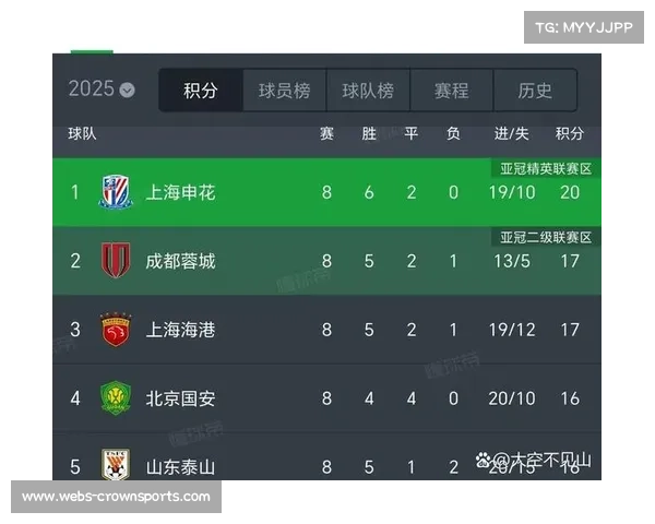 中超争冠形势解析北京国安剩余赛程最轻松累计对手排名优势明显